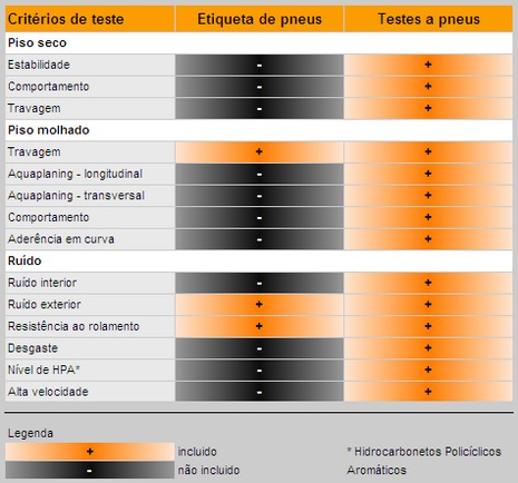 fatores relevantes que os testes de pneus